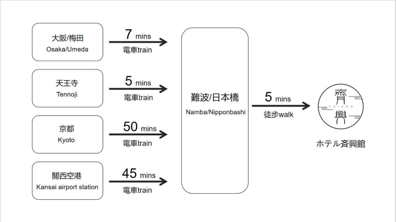 大阪 齐兴馆旅馆酒店 外观 照片